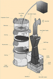 Inert Gas Scrubber