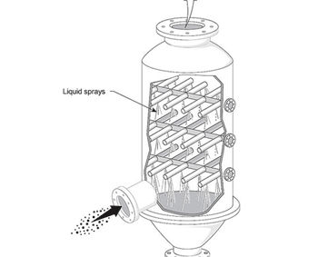 wet scrubbing principle